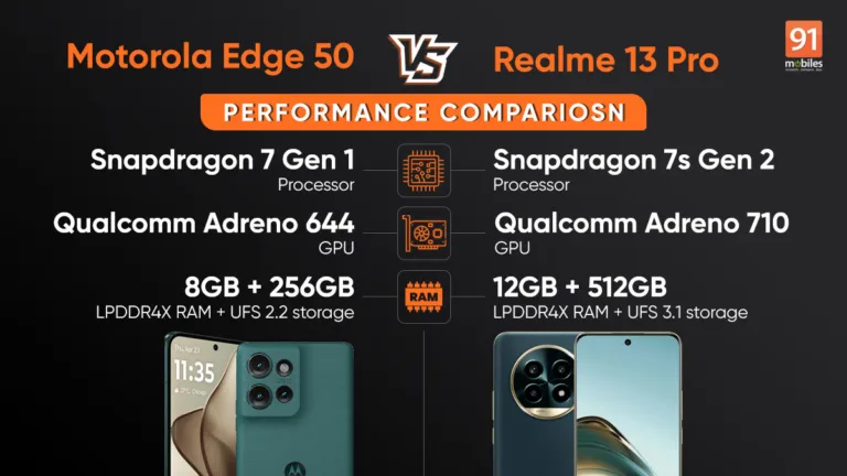 Motorola Edge 50 vs Realme 13 Pro performance comparison: which budget phone delivers more?