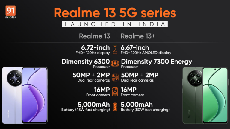 Realme 13+, Realme 13 with 50MP main camera, 5,000mAh battery launched in India