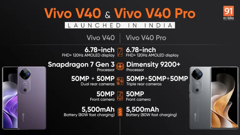 Vivo V40 Pro, V40 with 50MP Zeiss cameras, 5,500mAh battery launched in India: prices, specifications