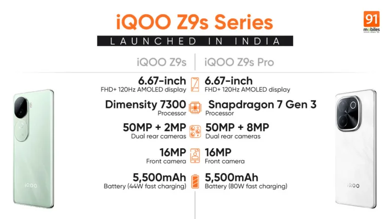 iQOO Z9s, iQOO Z9s Pro with 50MP camera, 5,500mAh battery launched in India: price, specifications