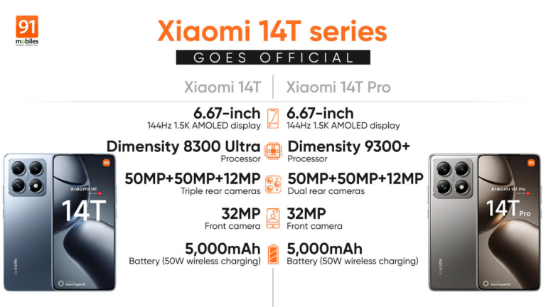 Xiaomi 14T, 14T Pro with MediaTek chipsets, Leica cameras, 50W wireless charging launched globally: price, specs