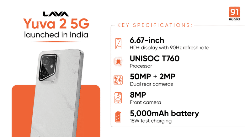 Lava Yuva 2 5G with 90Hz display, 5,000mAh battery, notification light launched in India: price, specifications