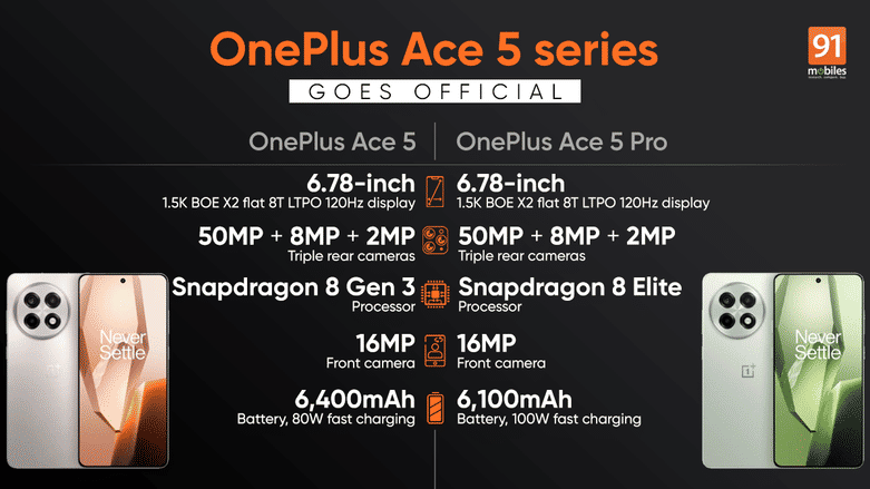 OnePlus Ace 5, Ace 5 Pro with Snapdragon 8 Gen 3, 8 Elite launched in China: price, specifications